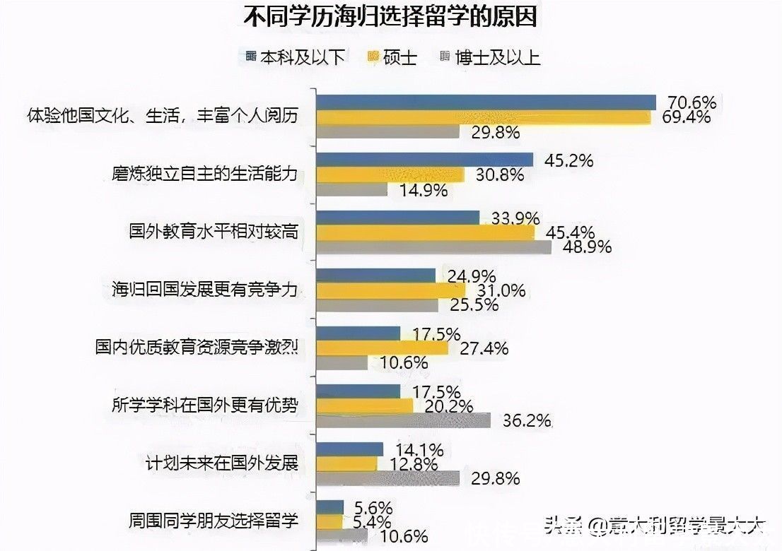 《2020中国海归就业调查报告》留学生回国求职增长67.3%