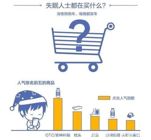 治疗|失眠竟是脾胃惹的祸？中医辨证治疗，帮你走出失眠困扰