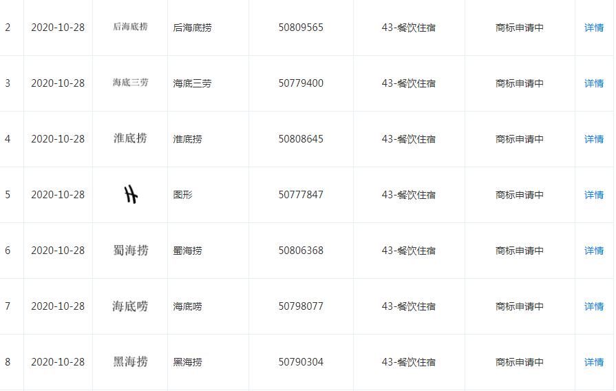 热度|抢注商标，是蹭热度还是不要脸？