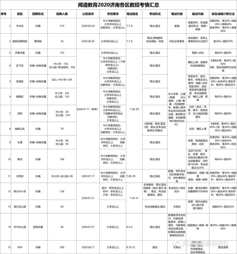 扩招|扩招！！“十四五”期间将再新建改扩建中小学幼儿园300所以上