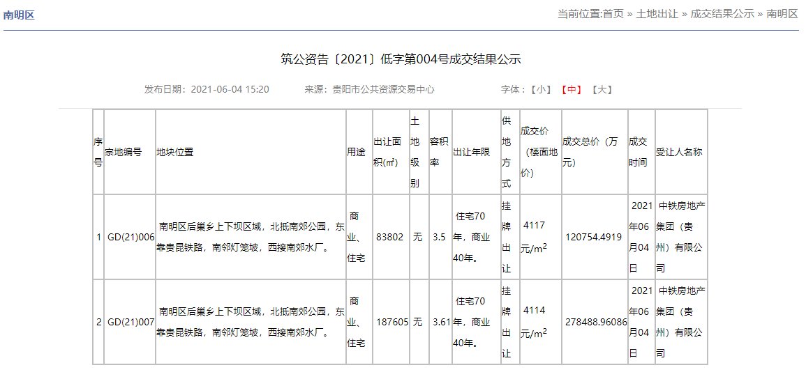 车水路|总建面68.4万方，兰草坝千亩大城（一期）规划、效果图出炉！