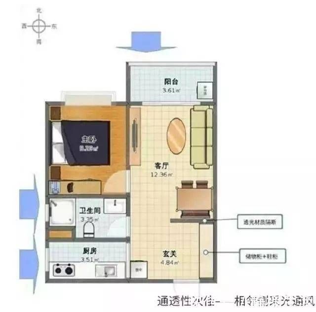 分区|如果你买的房子具备这8个特征,那么恭喜你,你家房子要升值了