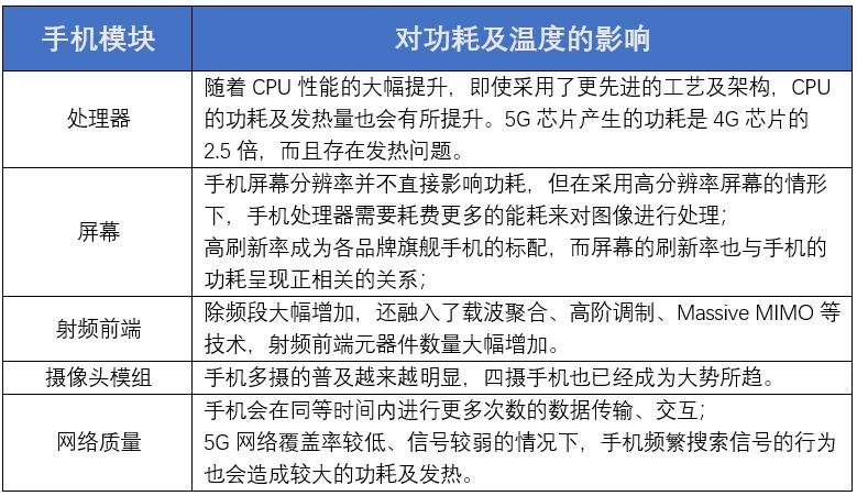 智能手机|行业洞察丨5G火热，却也要及时降温