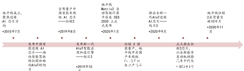fpgGPU最新发展报告，AI芯片王者，五大国内名星玩家大显身手：智东西内参
