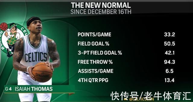 绿军|昔日地表最强175末节之王，2场轰下42分13助攻!还能回到NBA吗?
