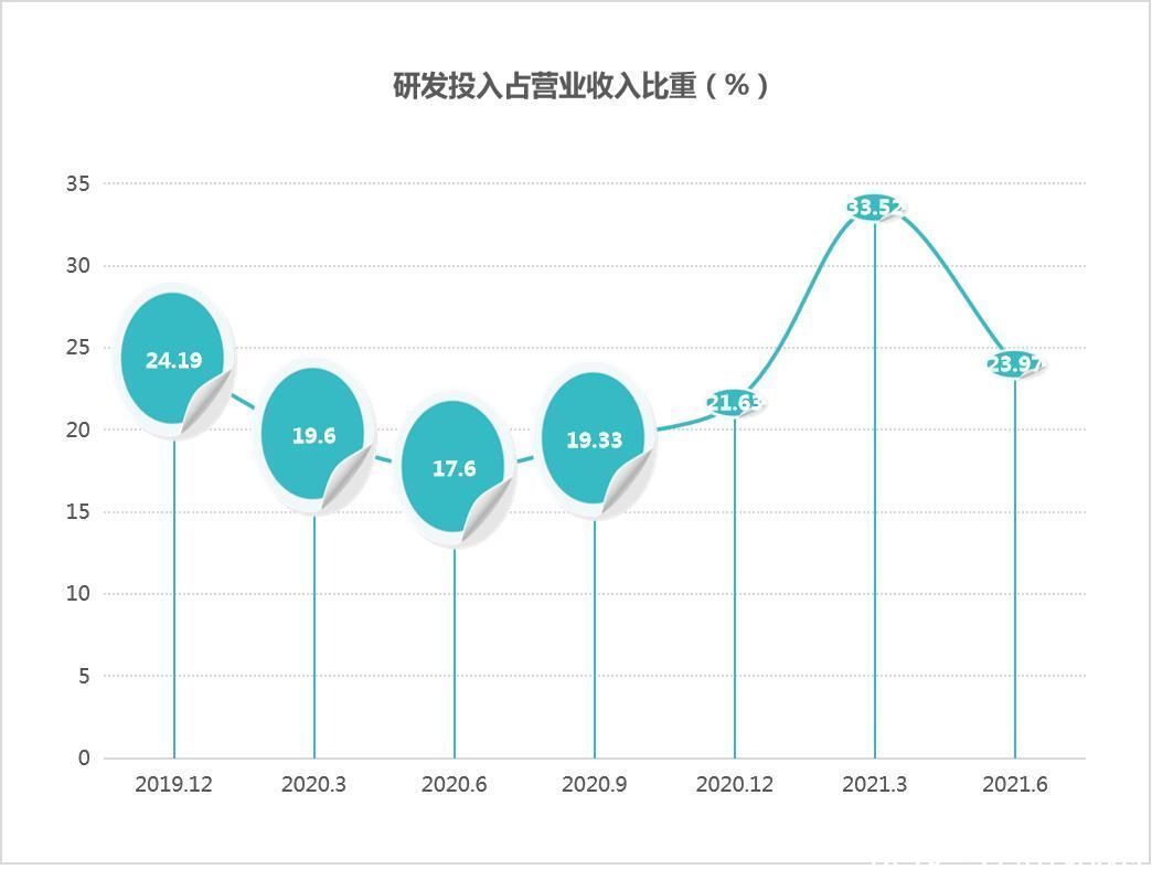 管理|思瑞浦营收净利双增长，和讯SGI评分明显回升，有望打开第二增长曲线？