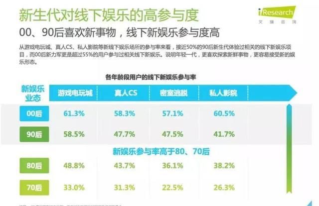 电子游戏|如何抓住3.2亿“Z世代的心？购物中心不妨从这几个业态配置切入