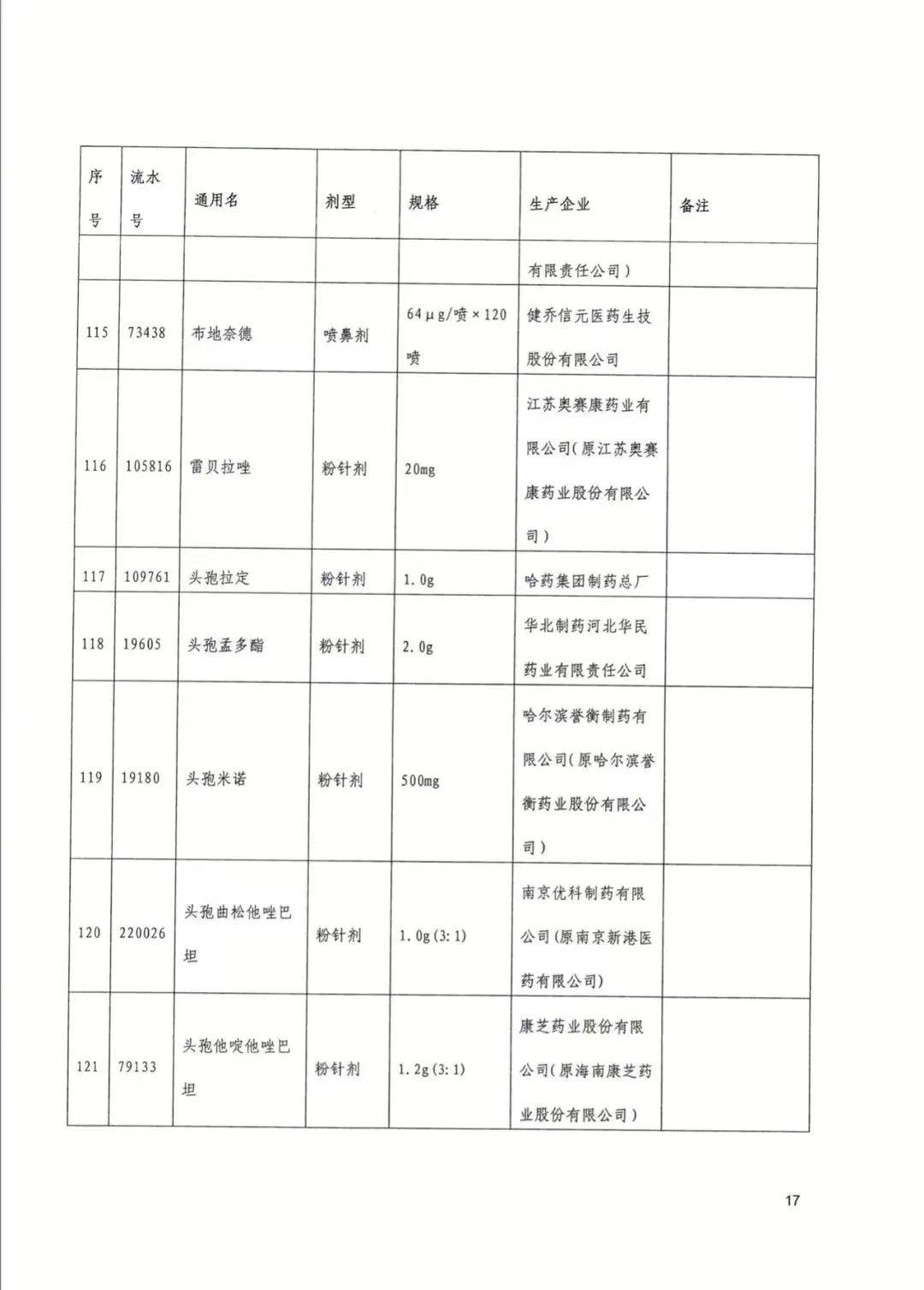 武汉市|今起武汉113种药品大降价，附清单→