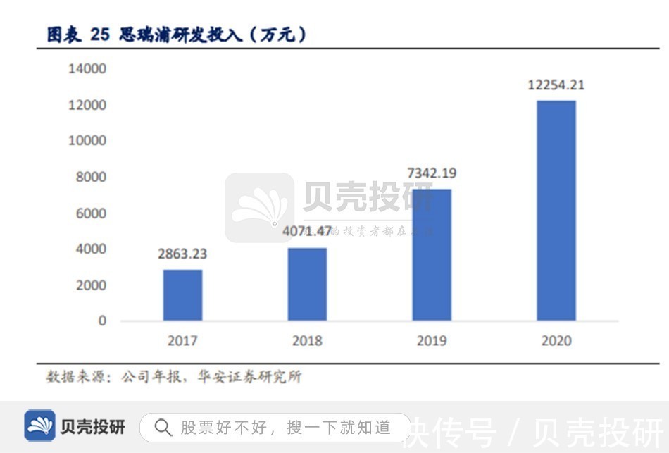 模拟|产品种类1400款，手握核心技术，思瑞浦走向海外！