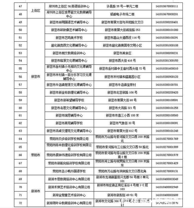 机构|郑州125家机构已注销!