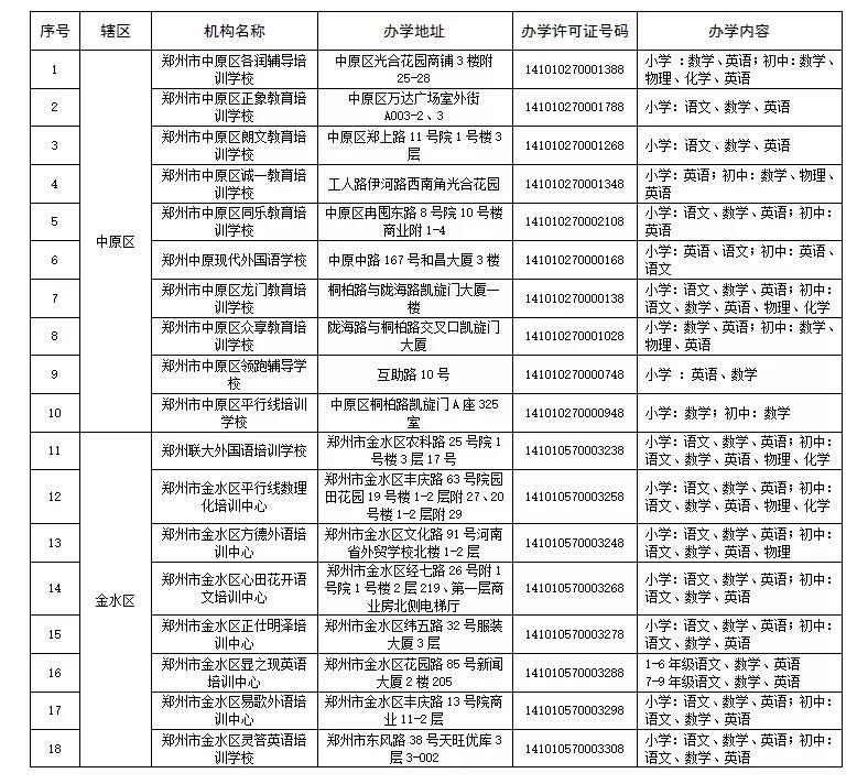 学科类|速看！郑州公布111家学科类校外培训机构白名单