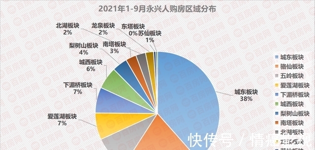 购房|郴州的房子都被谁买走了?
