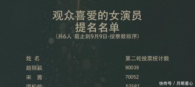 女演员|金鹰奖:王一博票数低,粉丝为他跟赵丽颖同框努力,朱一龙吃亏?