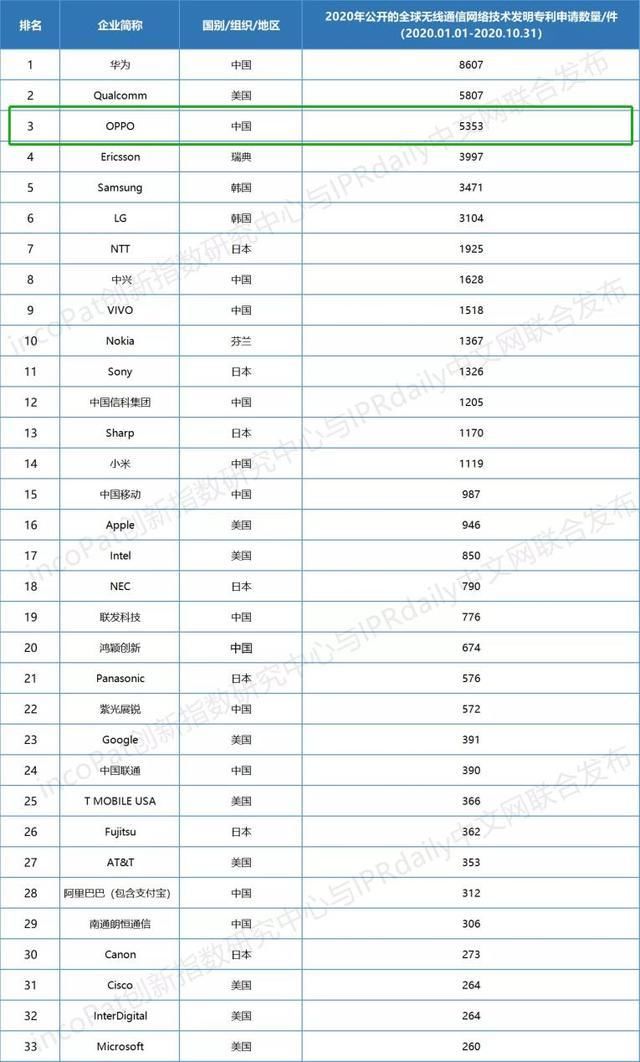 漂亮|大力投入研发，成果逐渐显现，OPPO这次“转身”还真挺漂亮的