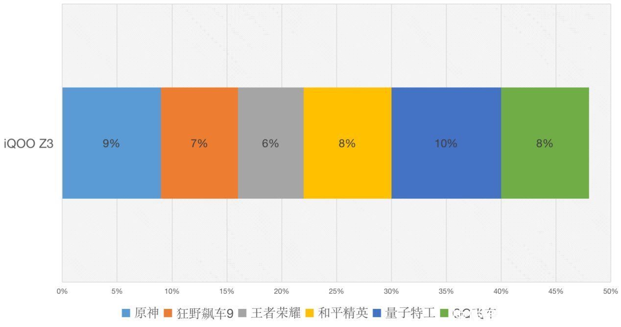 该机|作为一款千元机，iQOO Z3发布至今算成功吗？