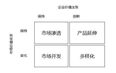 扩张|不懂产品市场扩张？你还算数据分析师吗？