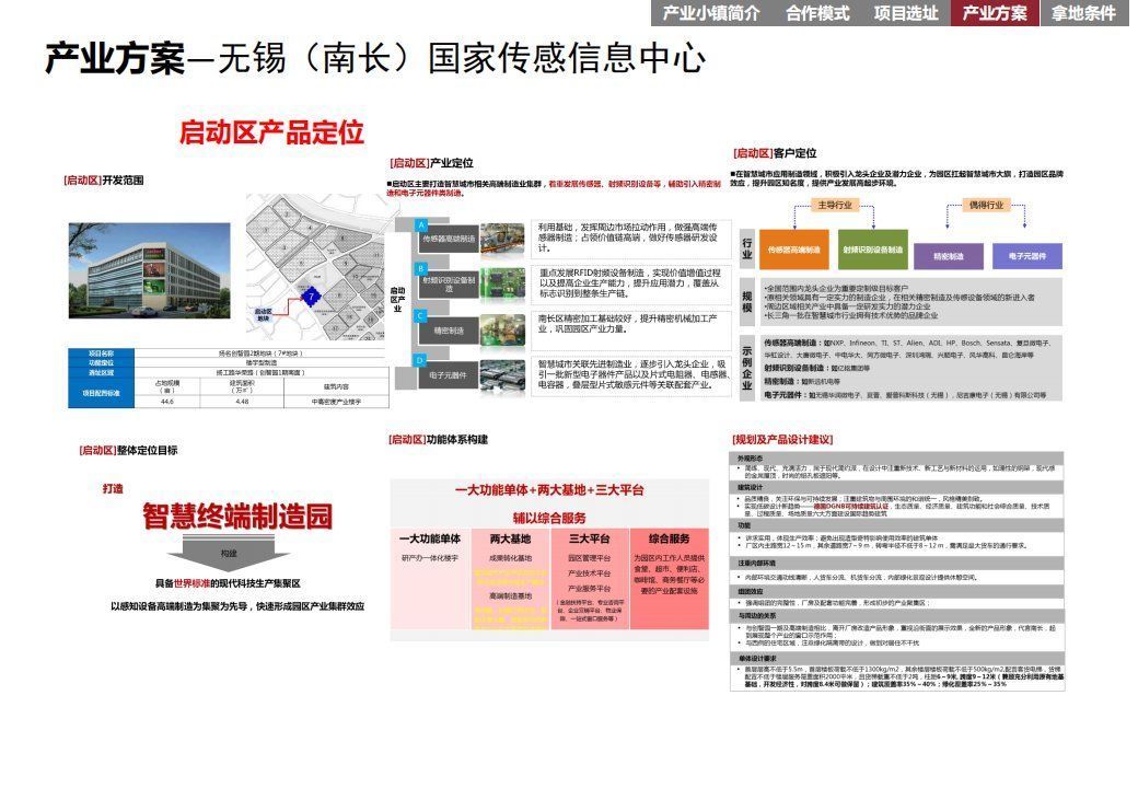 商业模式|“产业+地产”的几种商业模式及实操指引