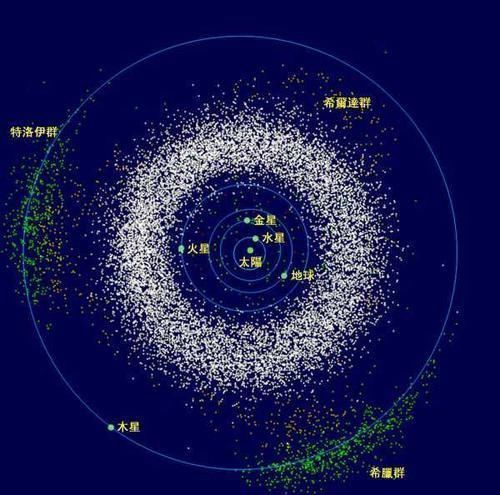 地球上这么多水哪来的大都是这些“运水车”从数亿公里外运来的