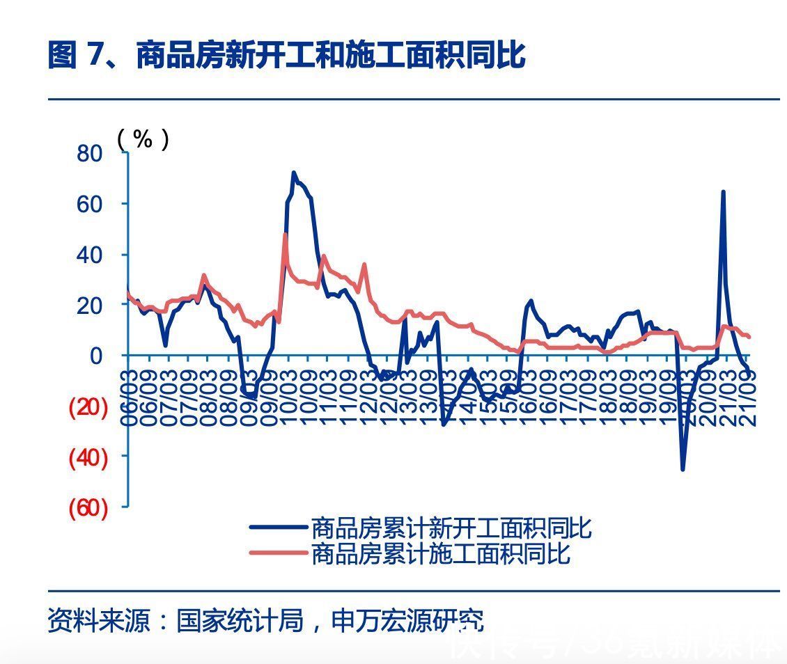 袁豪|10月房地产投资销售加速下行，按揭同比由负转正