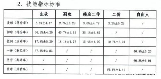 副攻|自设用人障碍!解读中国女排国家队运动员人才备选库入选条件