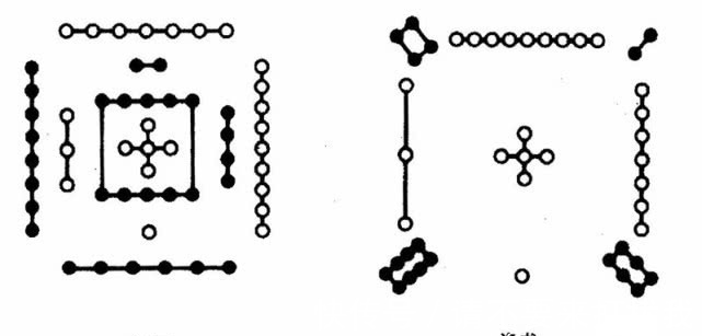 河图洛书&河图洛书是最早的宇宙地图,神秘无序的图案,或隐藏宇宙终极秘密