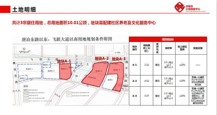 地块|详解济南最新供地：华山北规划鹤华文创水乡，103省道预留轨交用地