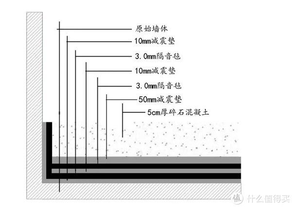 隐蔽工程|你遇到过吗？家庭装修隐蔽工程16个需要注意问题及解决思路