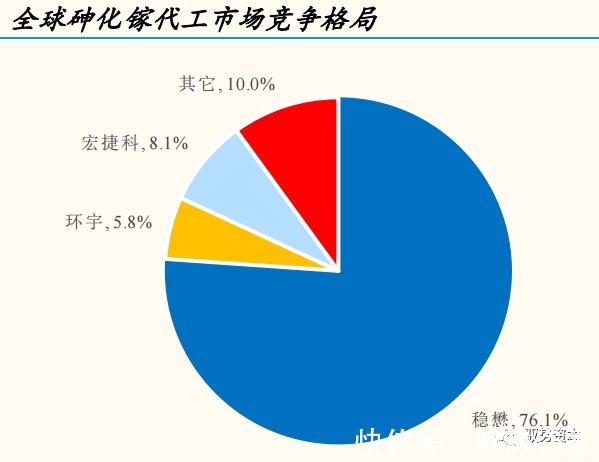 器件|半导体行业深度研究报告