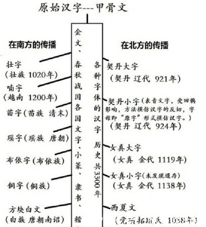 汉字的古文字阶段包括 汉字的古文字阶段包括
