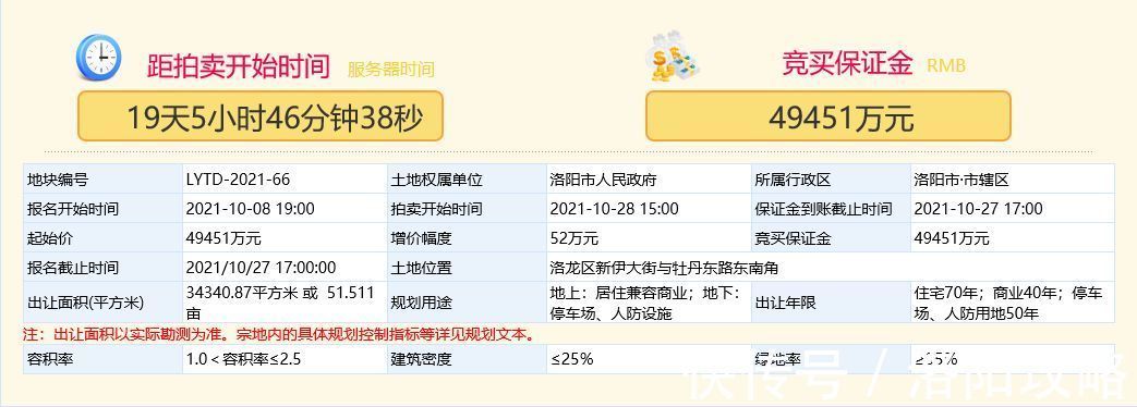 开元小学|遗憾散场!定鼎门街地块终止,刘富村地块顺延