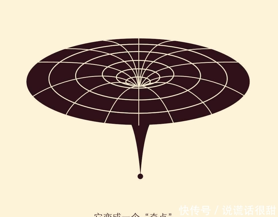 广义相对论 霍金理论系列之一:奇性定理