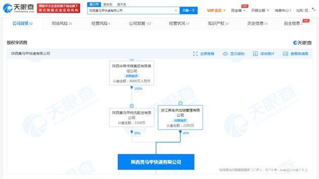 张军民|菜鸟持股黄马甲快递公司被列入经营异常