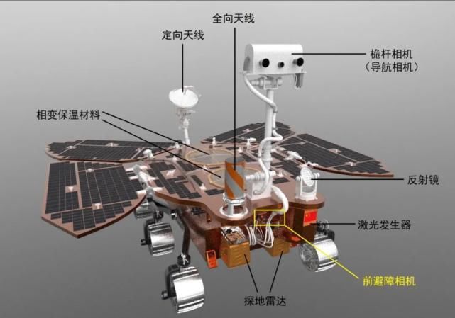 探测器 天问一号成功登陆火星，有哪些黑科技？