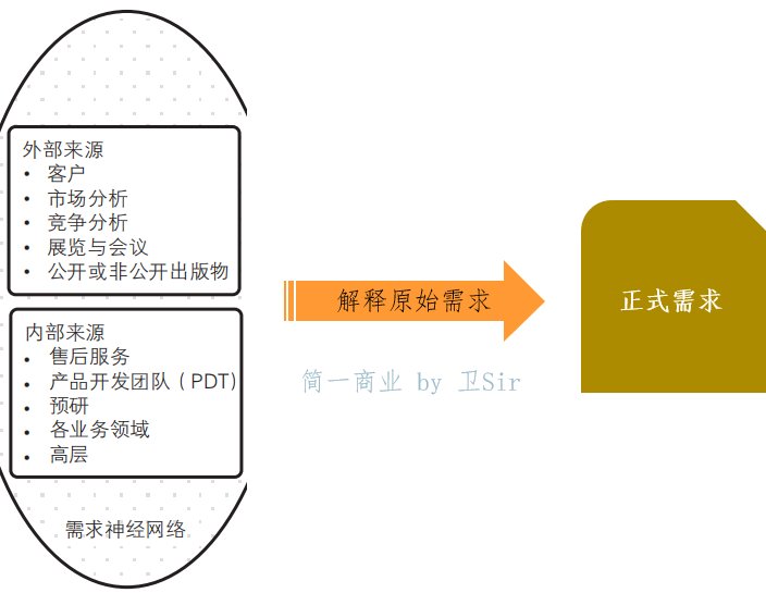 要素|需求分析如何落地？这篇告诉你答案