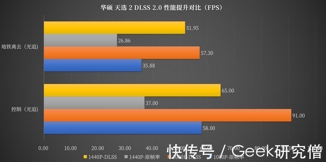 华硕天选2|2.5K 广色域屏 + 5900HX：升级归来的华硕天选 2 到底有多强？