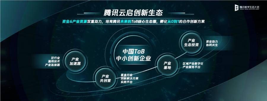 腾讯云启|腾讯推出全真加速器、碳中和加速器，加速推动To B技术创新