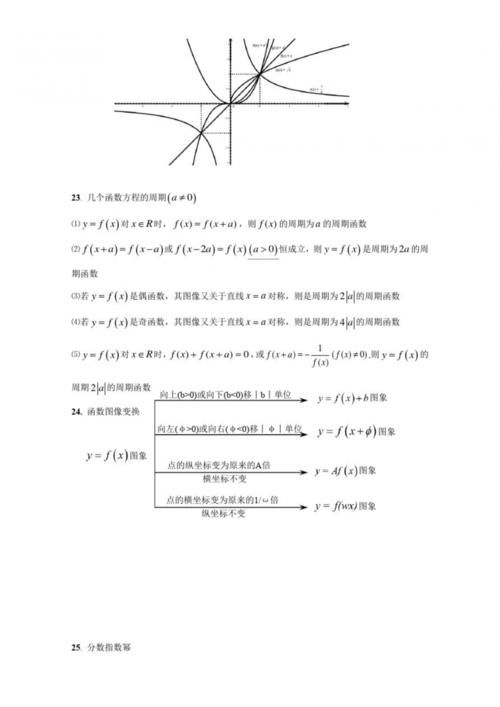 决胜2021年高考数学，必须吃透的核心公式，带你弯道超车