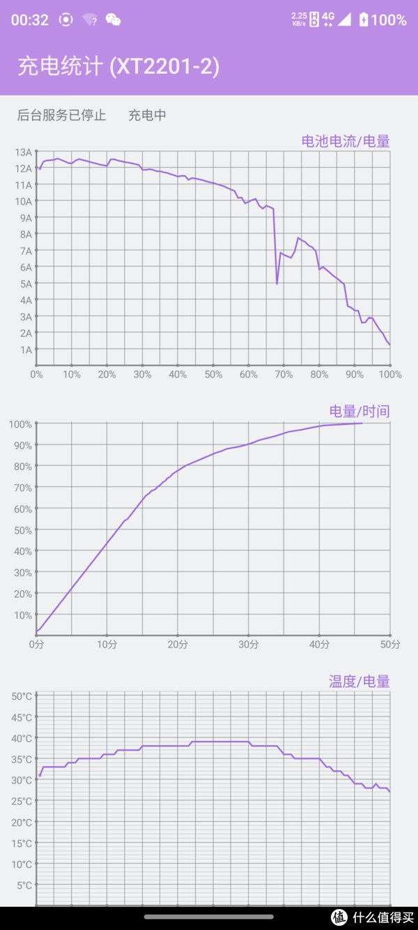 x30|数码体验 篇十三：摩托罗拉moto edge X30体验：2022旗舰芯骁龙8 Gen1