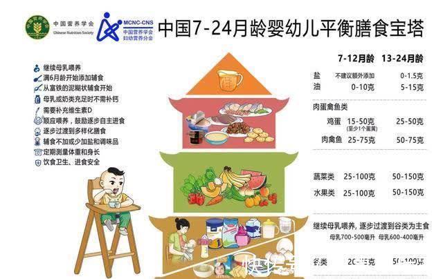肉馅|学会这五个辅食添加小技巧,让宝宝爱上吃饭
