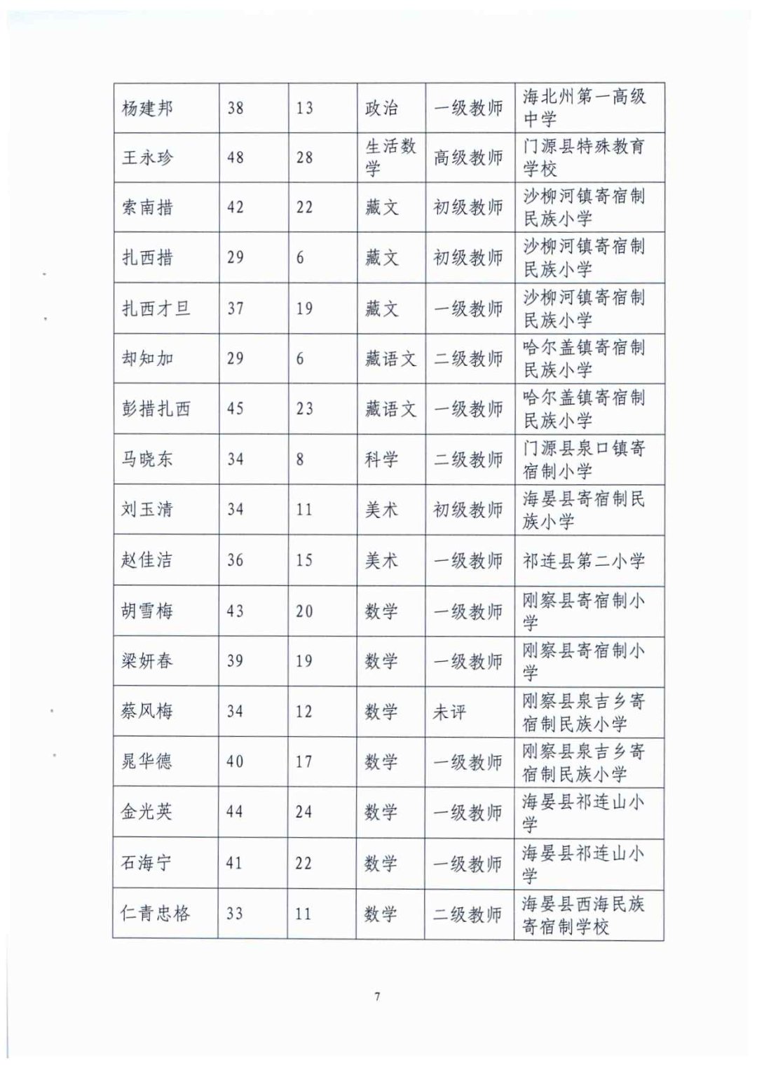 州级|海北州教育局关于州级中小学骨干教师人选的公示