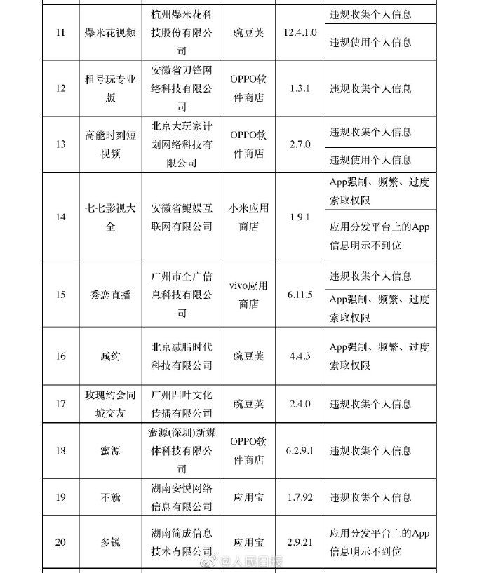 工信|63款APP被工信部通报：多涉违规收集、使用个人信息