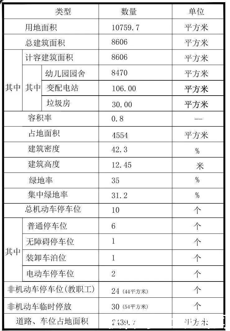 这里拟新建一所幼儿园