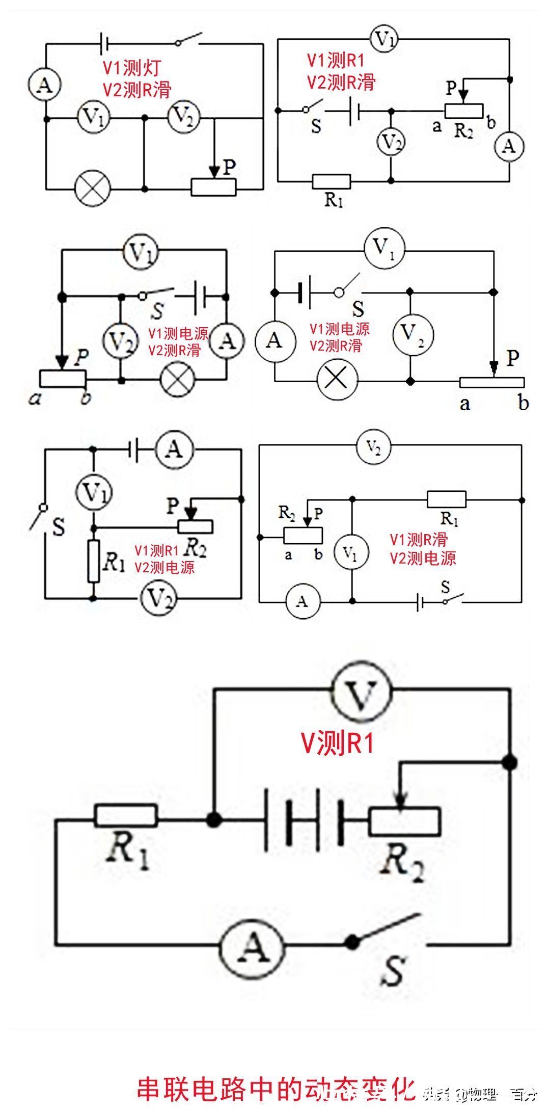 物理|29张图快速提高初三物理成绩！常考易错知识总结，轻松成为优秀生