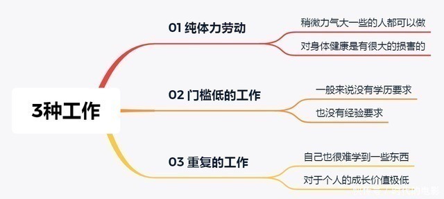 颈椎炎|尽量别让子女们从事这3种工作,向“钱”看不如向“前”看