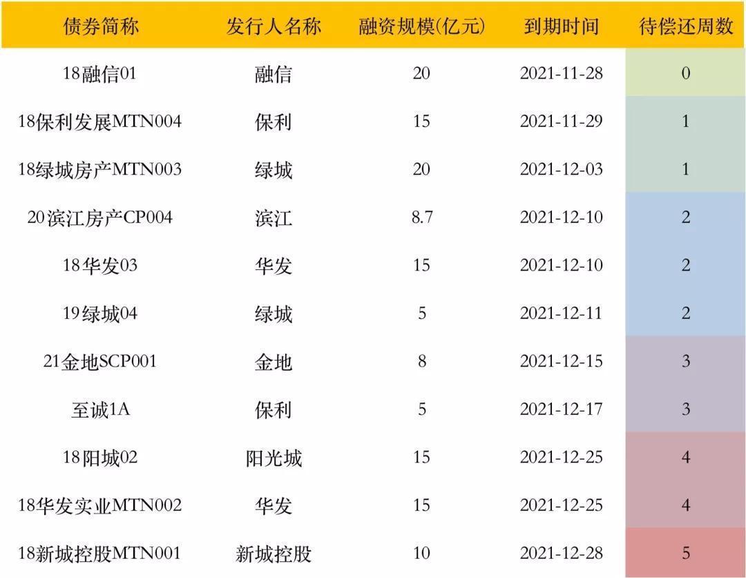 内参|金融内参——重点房地产企业经营动态监测(003)