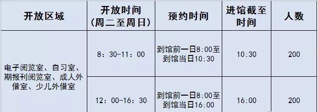 二维码|金普这两家图书馆恢复开馆，开放时间、预约方式在这里