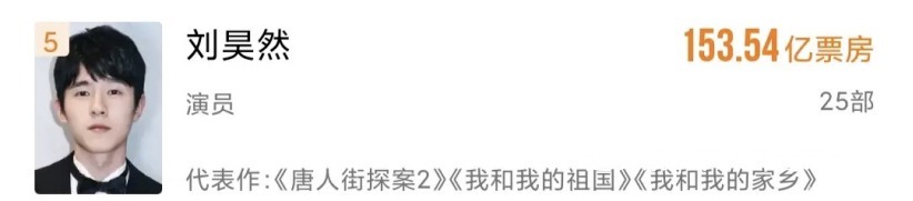 《天天向上》眼光强!当年的天天兄弟,4个成顶流,两个发展红火