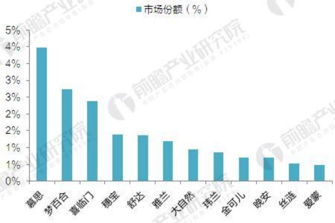 洋老头|东莞床垫上的“洋老头”引争议,企业何故如此?