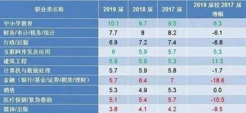 行业|中国大学生就业报告：教育成最热行业！