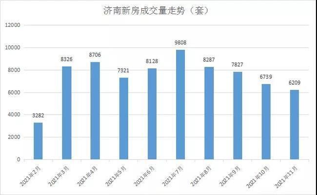 额度|提高公积金额度、限售放宽！两个省会一个直辖城市松了